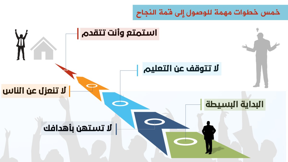 الخمس_أهداف