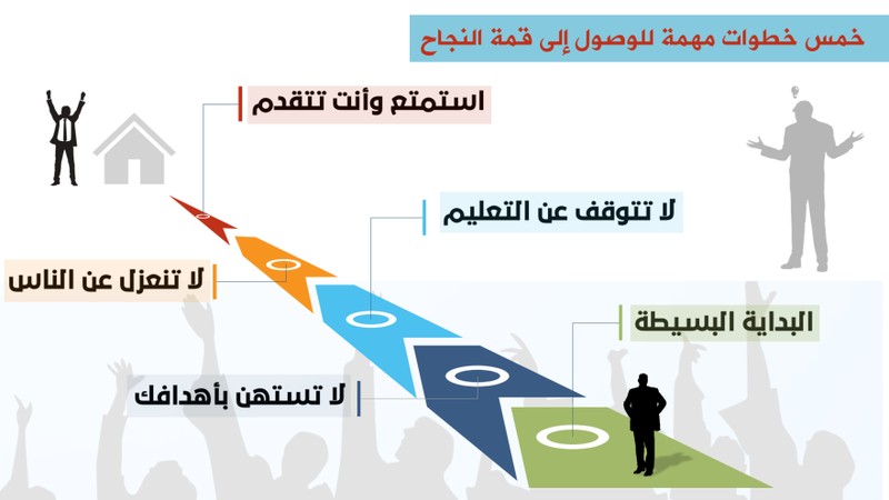 الخمس_أهداف