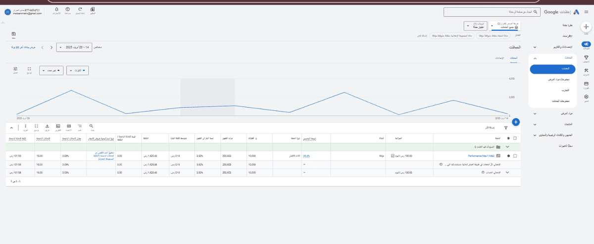 انشاء حملات اعلانية احترافية على Google ads