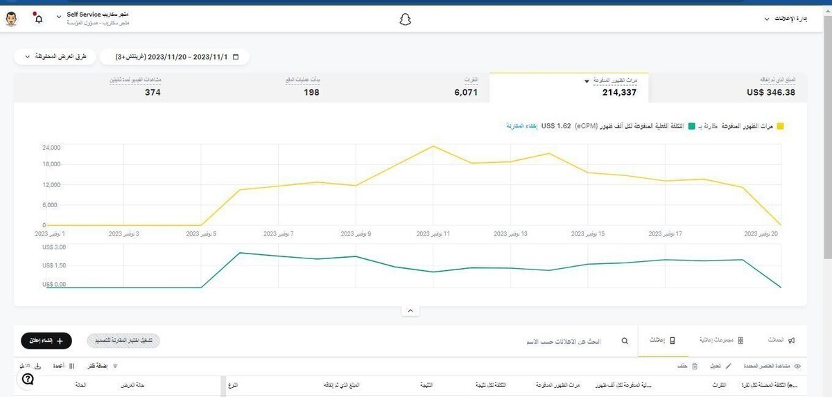 حملات احترافية على Snap chat