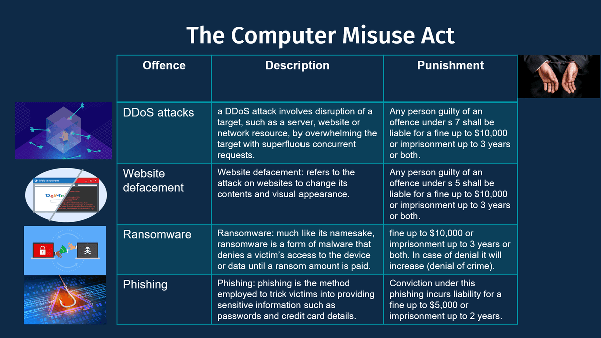 شريحه توضح عقوبة الجرائم السيبرانية في سنغافورة