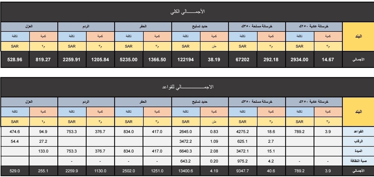 حساب وحصر الكميات