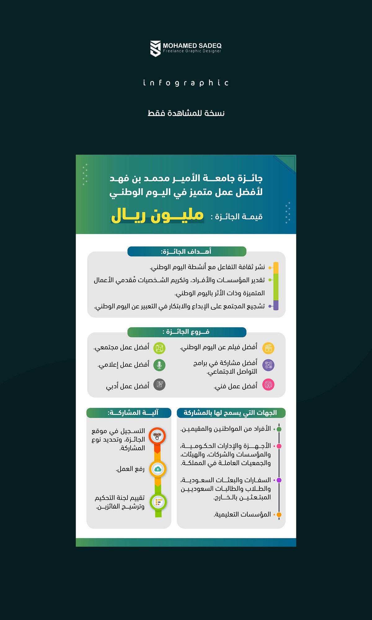 انفوجرافيك جائزة جامعة الامير محمد بن فهد