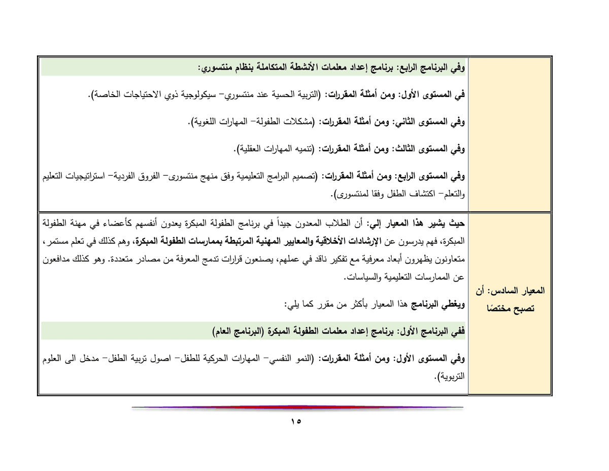 تحليل_برامج_اعداد_معلمة_رياض_الاطفال15
