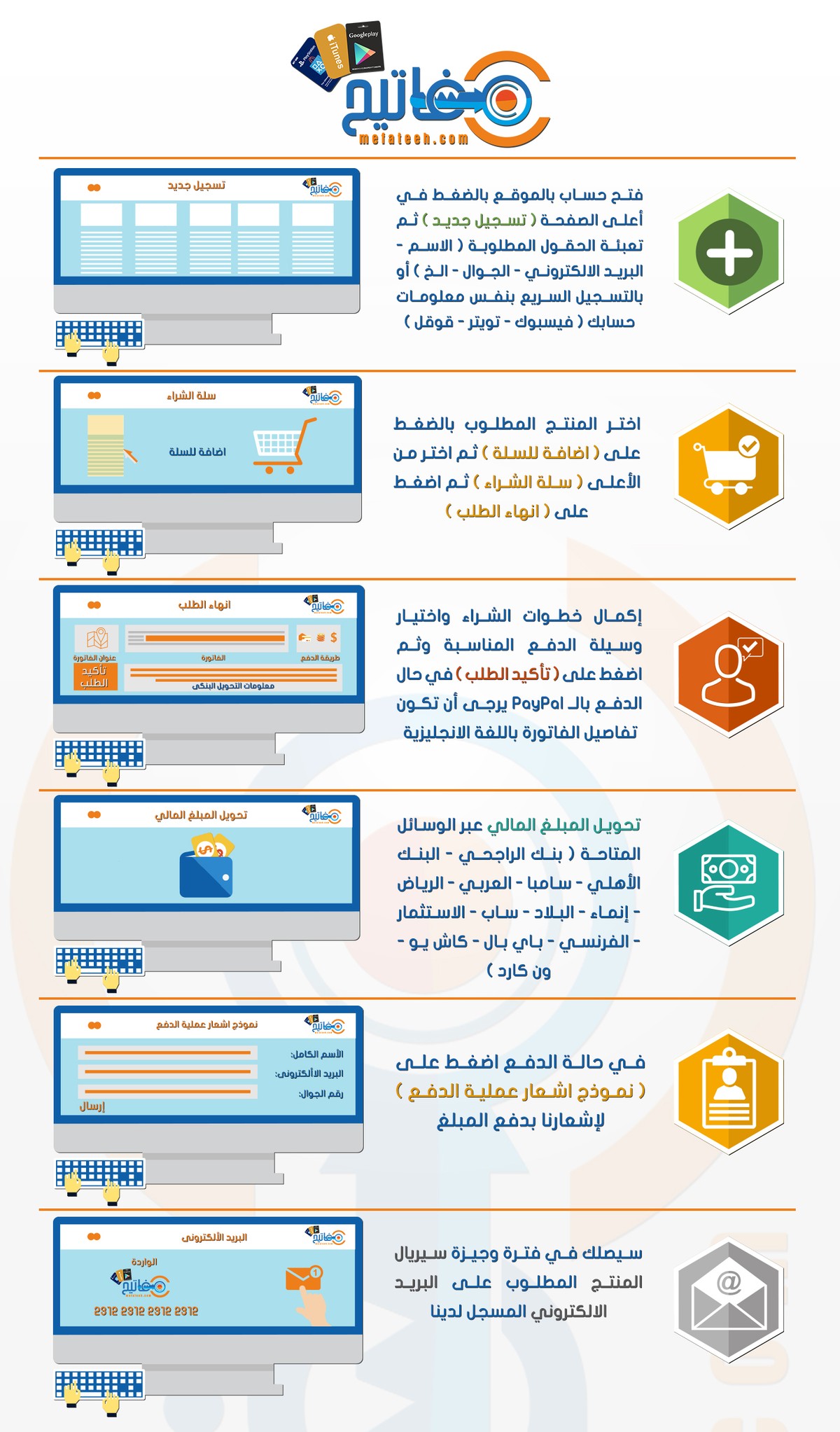 خطوات عملية الشراء