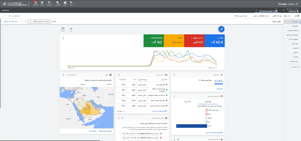 انشاء وإدارة حملة الأداء الأفضل وهذا نتائج الحملة الوصول ل3 مليون وتحقيق مبيعات 169 الف ريال