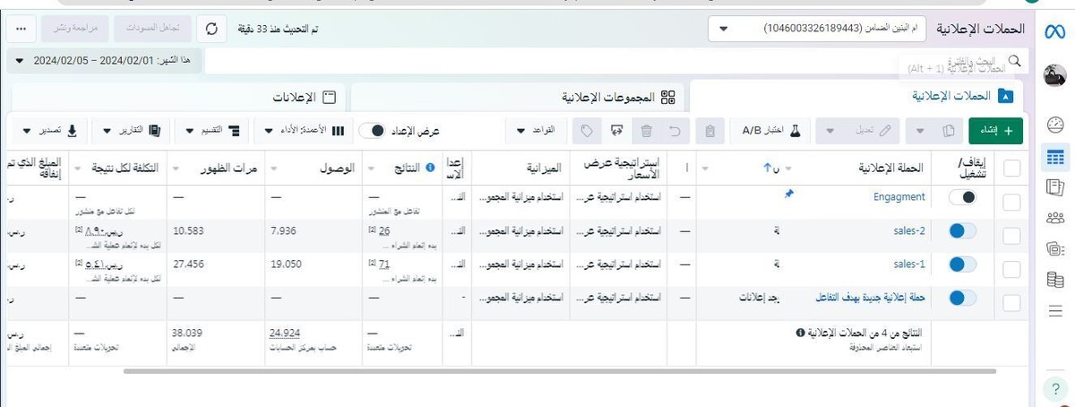 نتائج الحملات الى الان بهدف المبيعات - اداء المبيعات ممتاز