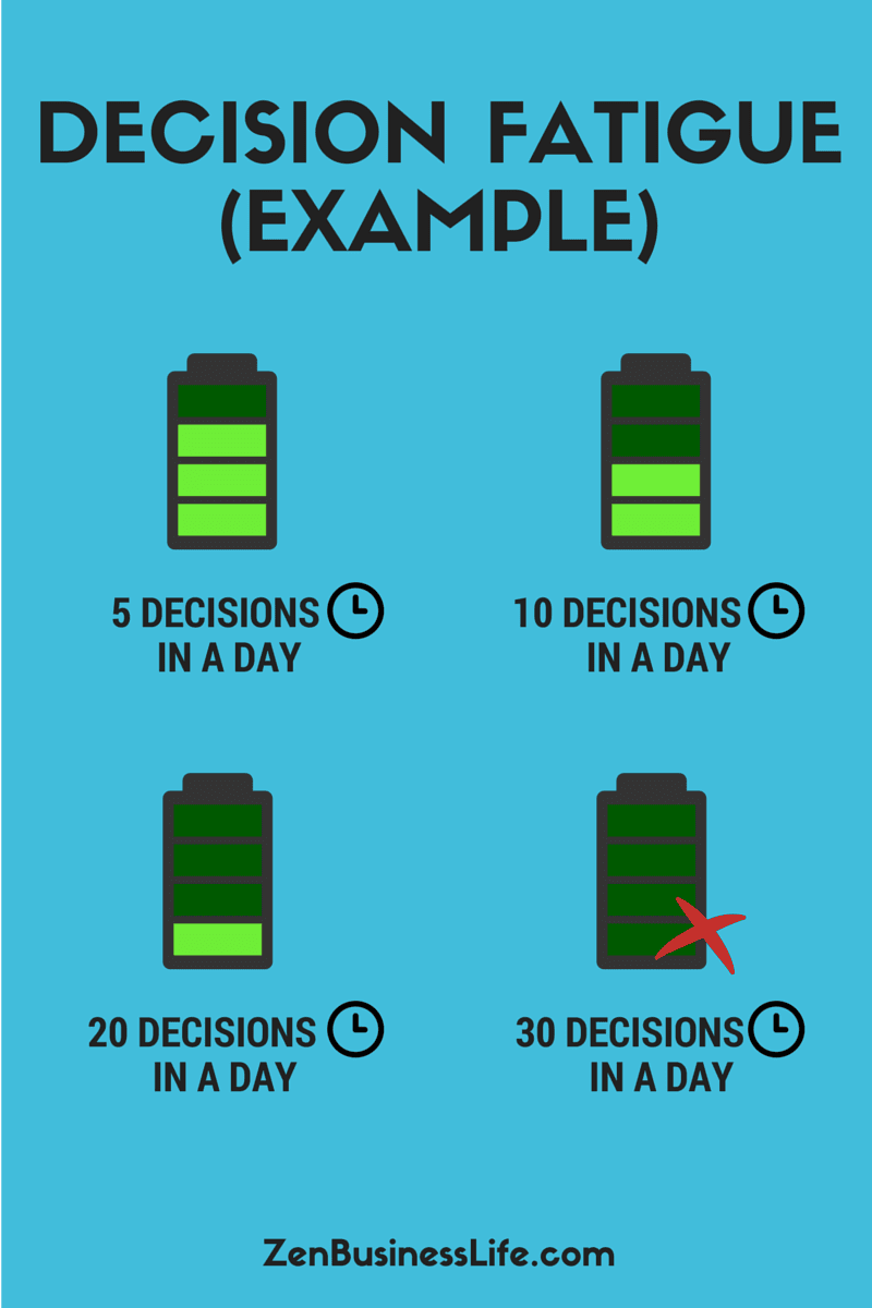 Decision_Fatigue_2