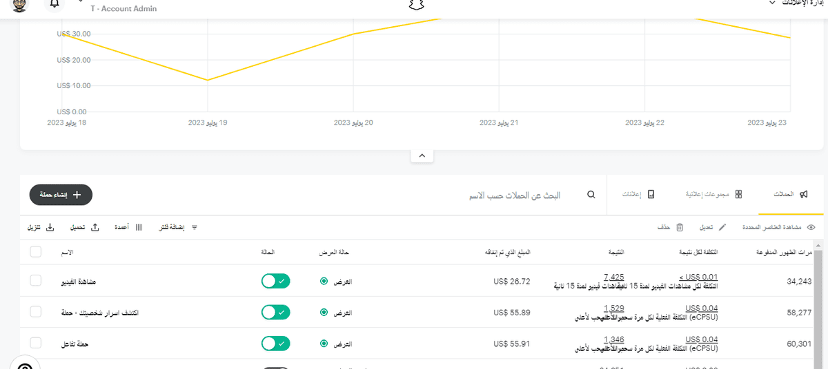 نتائج الحملات اليوم 