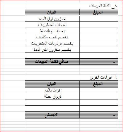 (تابع 3)الايضاحات المتممة للمركز المالى لشركة النوران