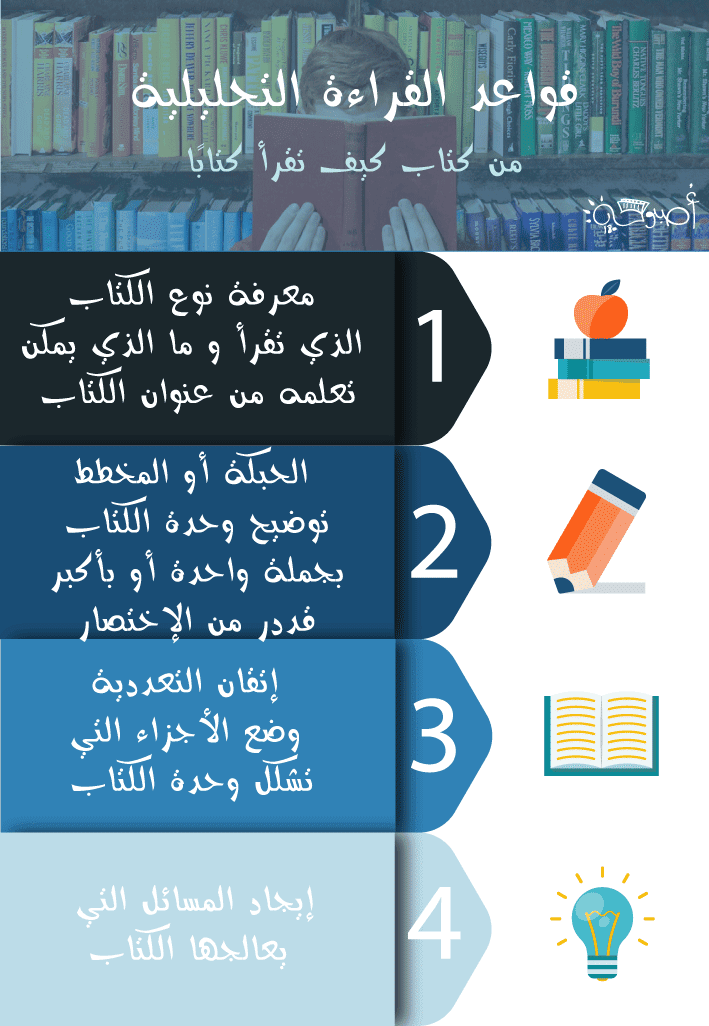 تصميم من كتاب