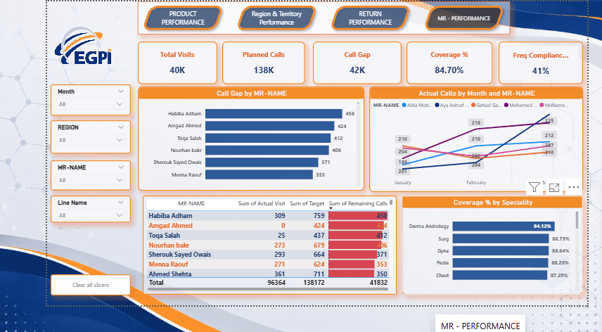 Dash for EGPI - صور