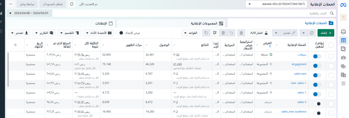 نتاءج الحملات الى الان على انستجرام + المتجر الالكتروني 