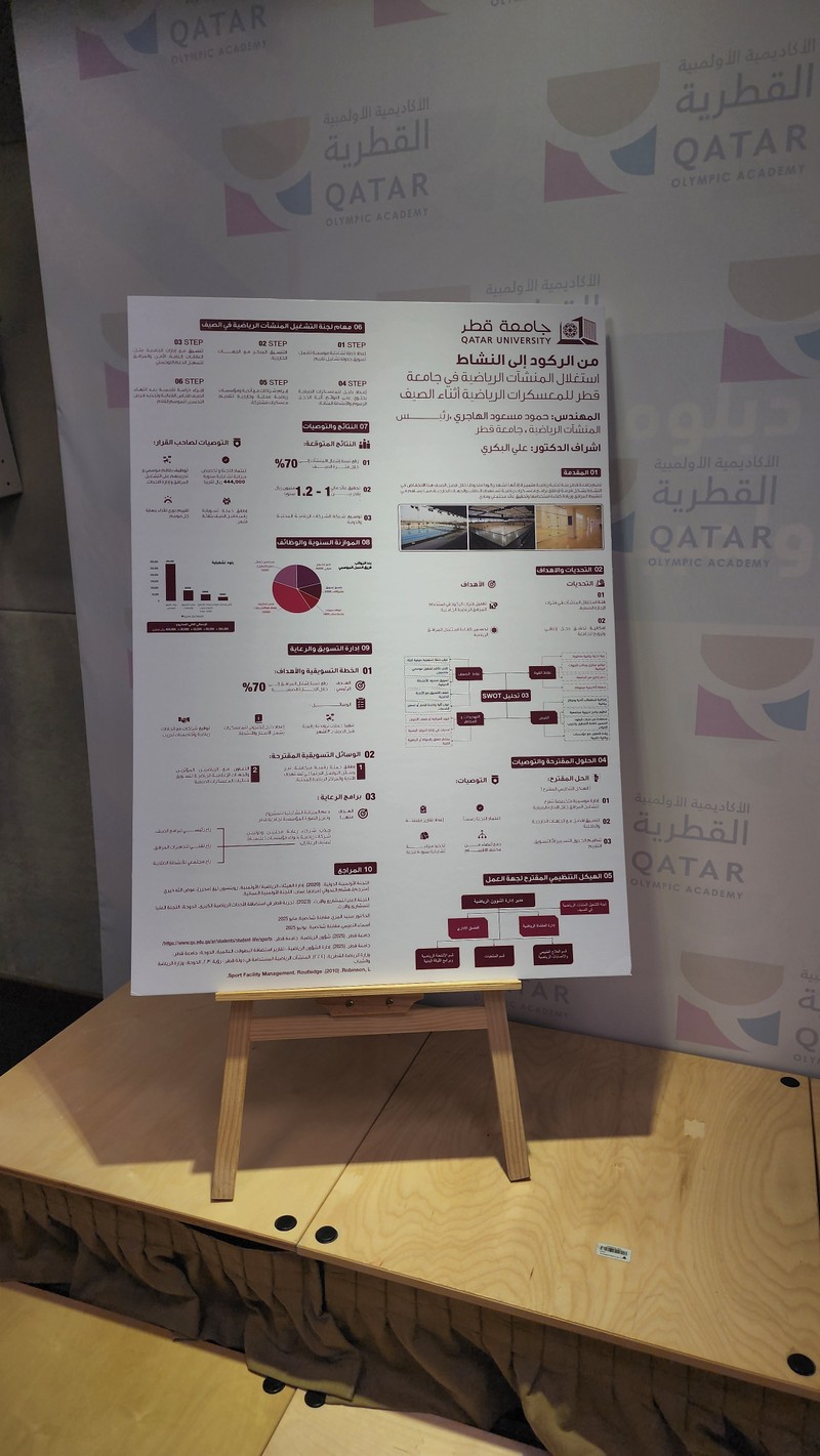 من داخل الاكاديمية الاوليمبية القطريه بـ جامعة قطر   