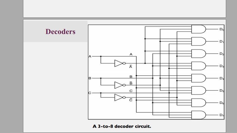 Decoder - صور