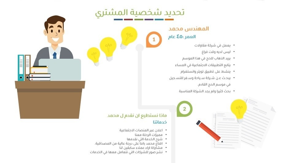 بيرسونا محمد