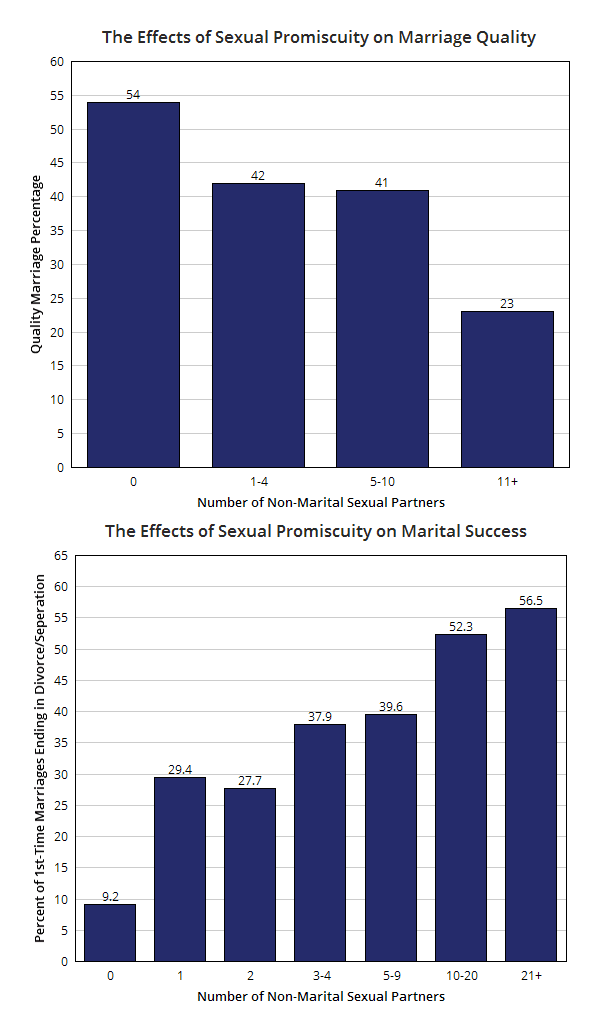 SexAffectsOnMarriage