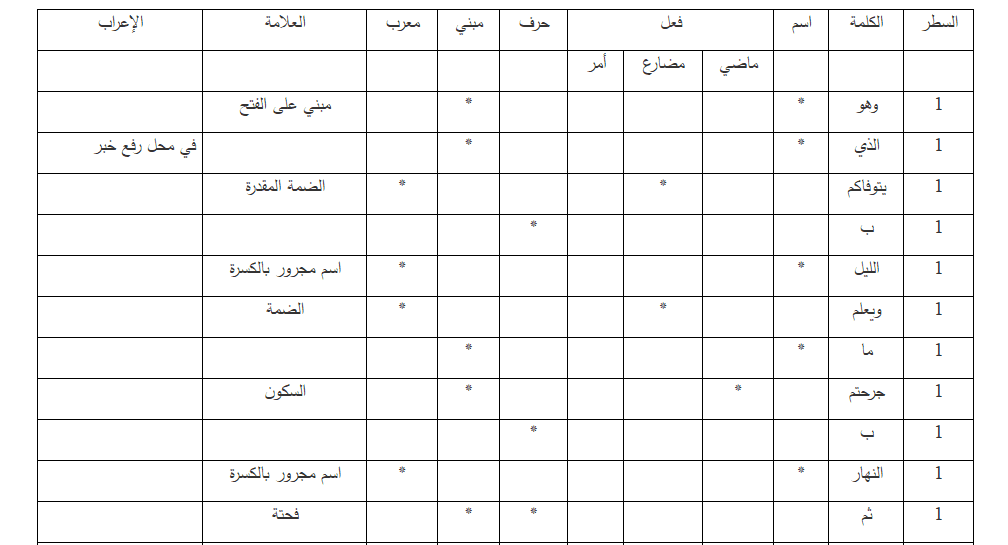 الجدول