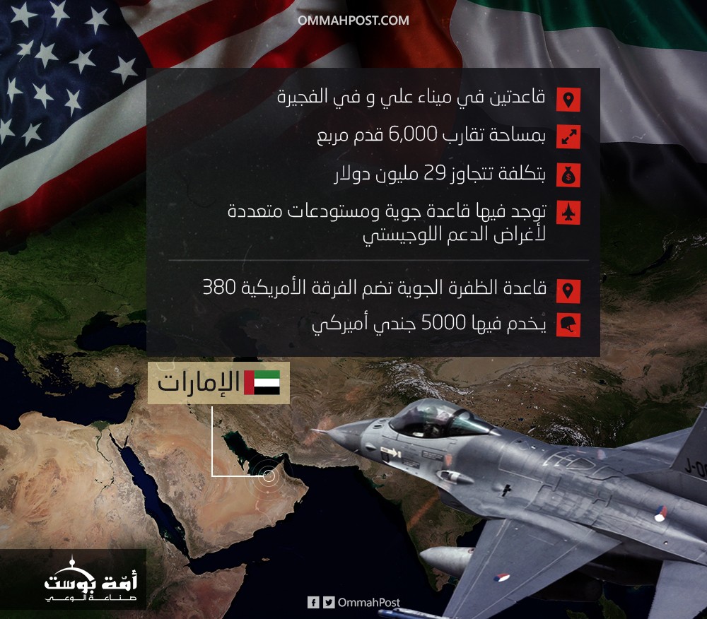 القواعد العسكرية الأمريكية فى الإمارات