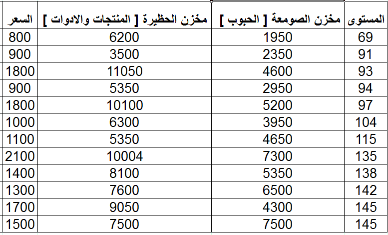 عد من 1 الى 900 - صفحة 6 L