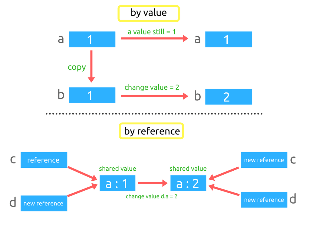 copy_by_value_vs_by_reference