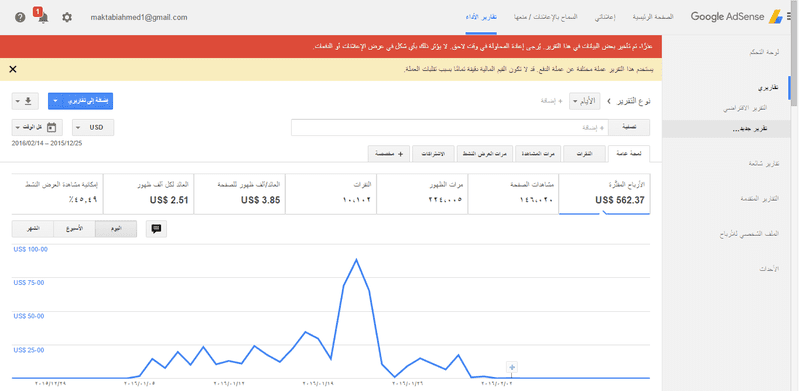 ارباحي