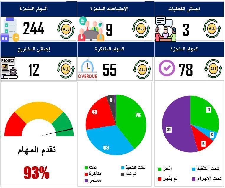 لوحة_تحكم_الإدارة_العامة