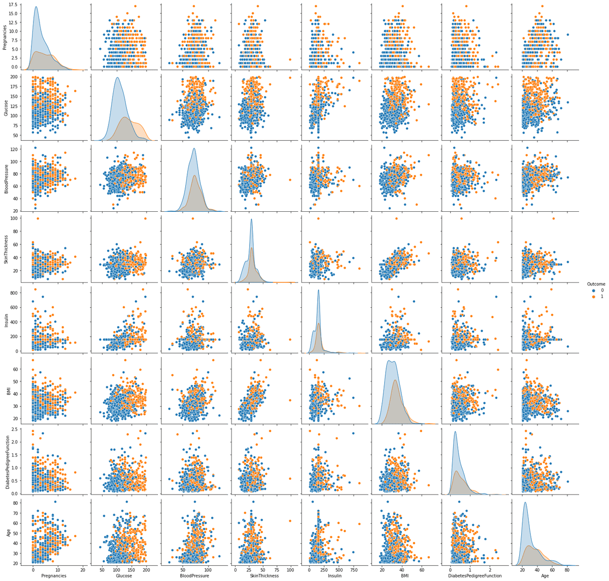 pair_plot_outcome
