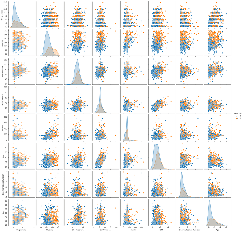 pair_plot_outcome