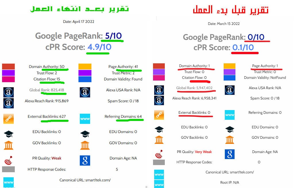 تقرير_بعد_انتهاء_العمل