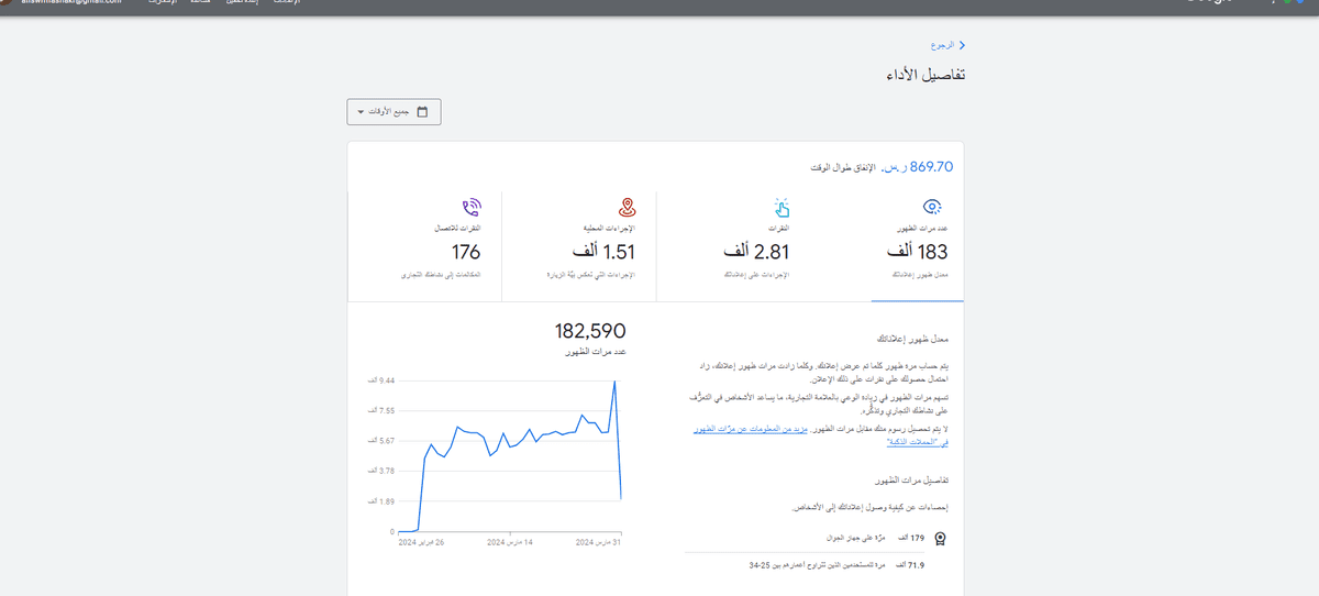 نتائج حملة جوجل الى الان 