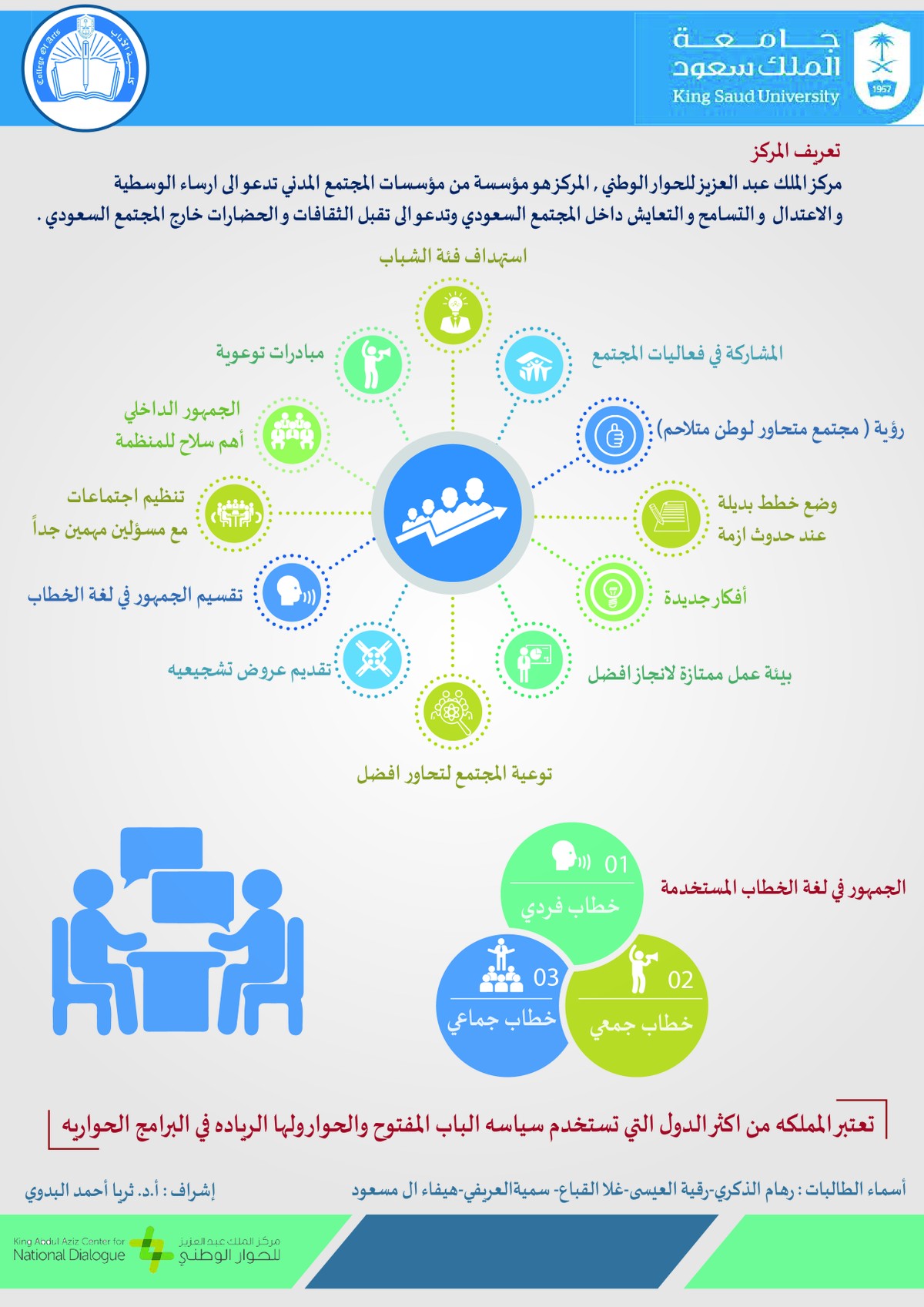 مركز_الملك_عبدالعزيز_جامعة_الملك_سعود