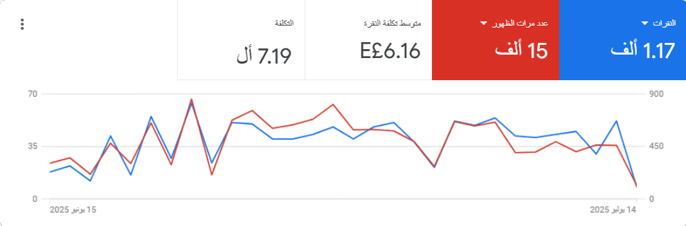 السلسلة_الزمنية_2025.06.15-2025.07.14_