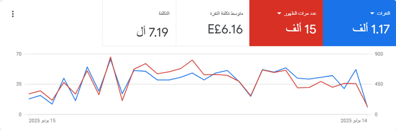 السلسلة_الزمنية_2025.06.15-2025.07.14_