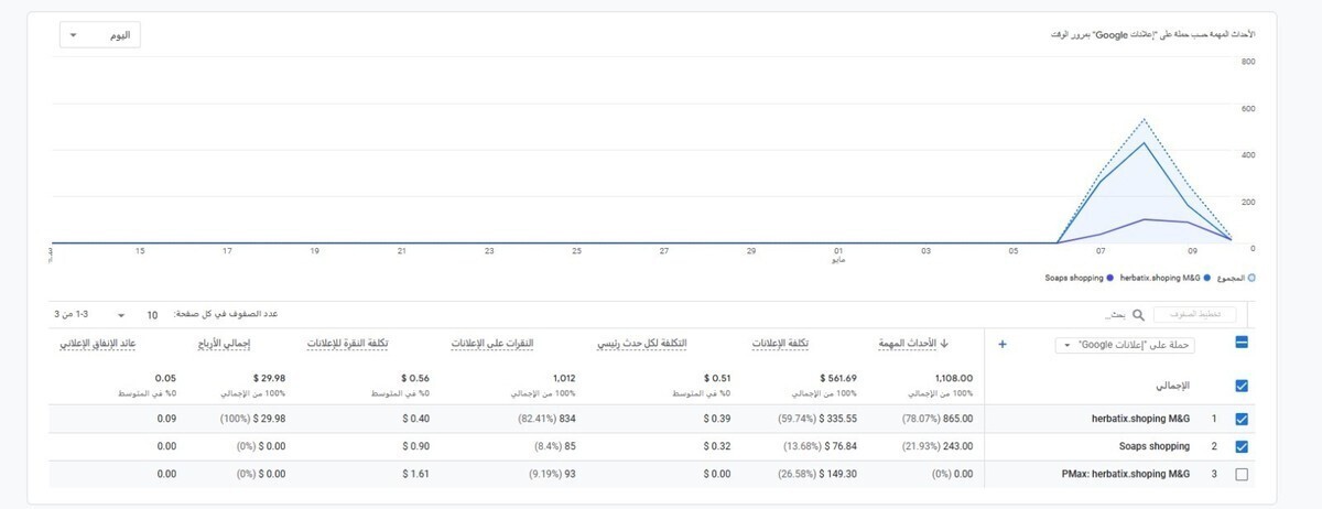 انشاء وادارة الحملات الاعلانية على سناب + نتائج الحملة الى الان 