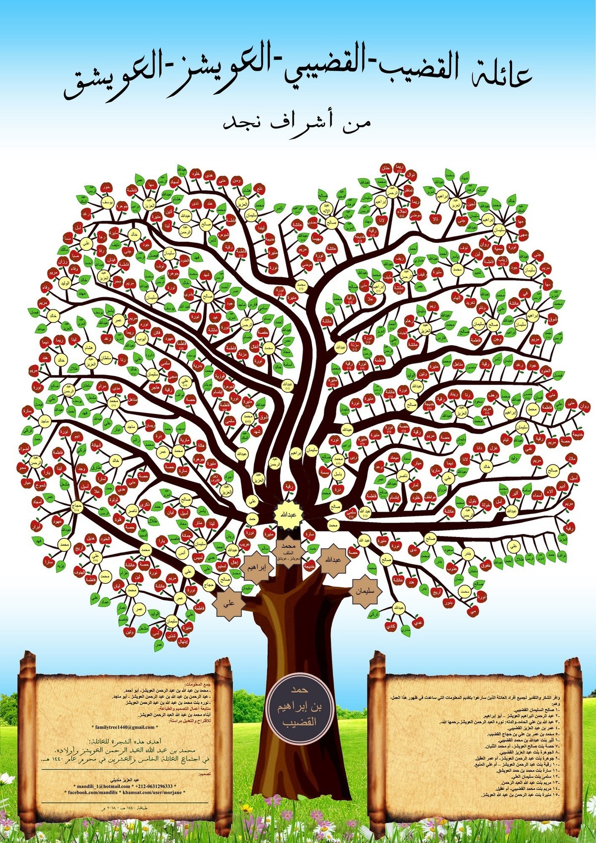 تصميم شجرة العائلة ـ نماذج صور