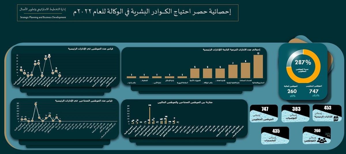 حصر_احتياج_الكوادر_البشرية_في_الوكالة_لعام_2022