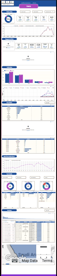 داشبورد جوجل انتلكتس google analytics 4 dashboard 