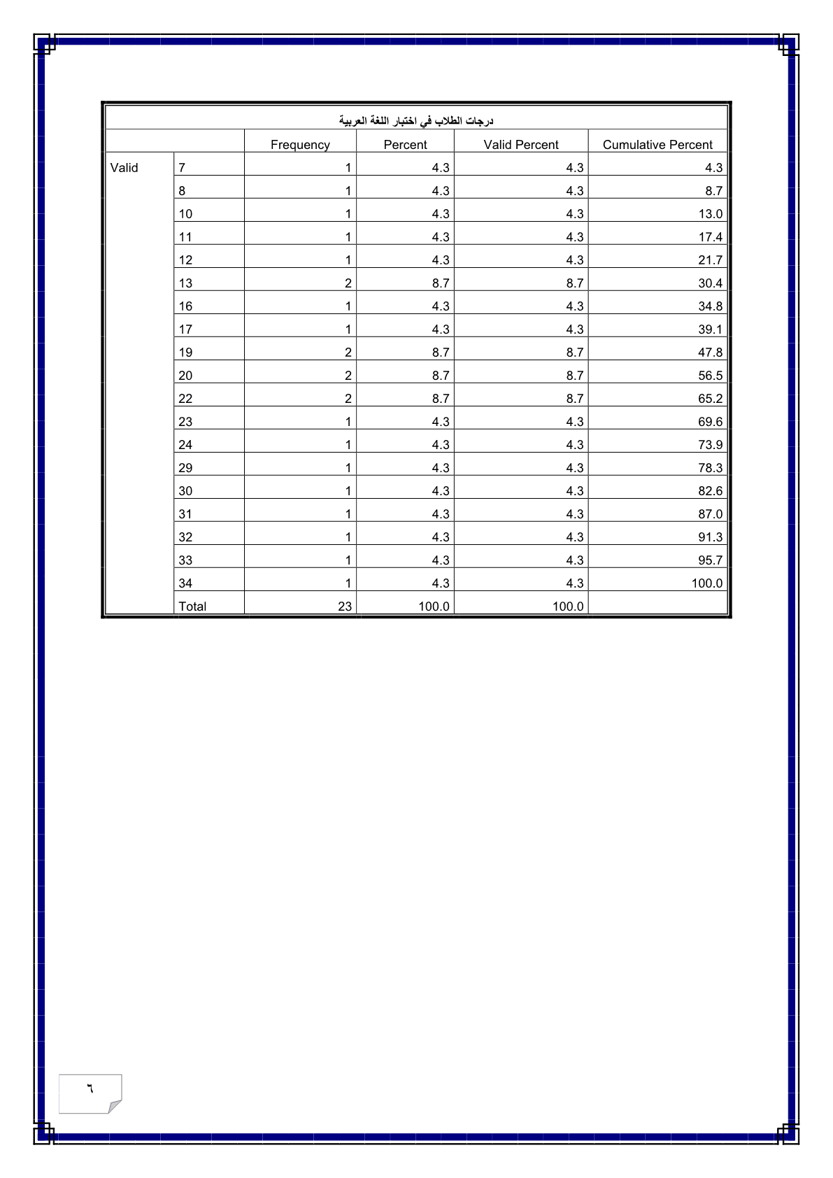 واجب_2_احصار_نفس6