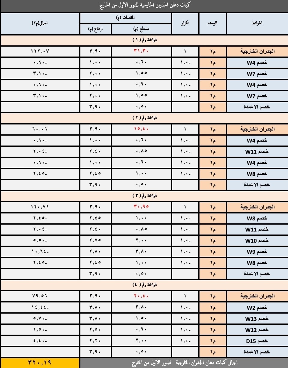 حساب وحصر الكميات