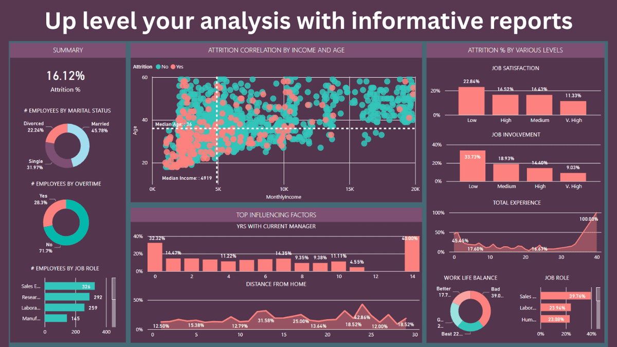 Dashboard04