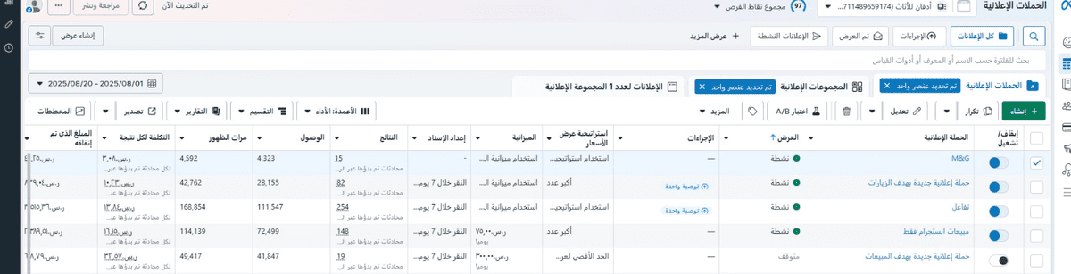 نتائج الحملات Compaine -Meta