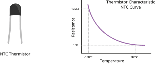 NTC thermistor