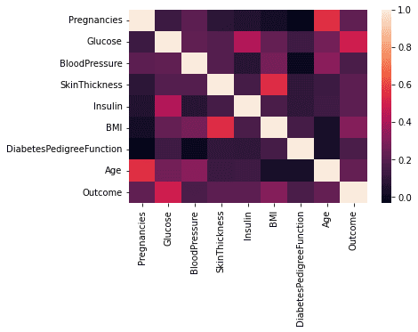 heat_map_sugar