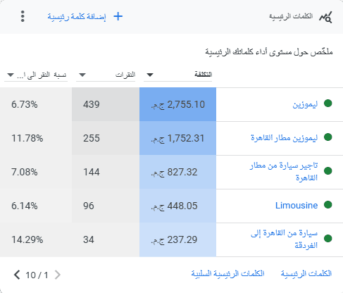 البحث_عن_الكلمات_الرئيسية_2025.06.15-2025.07.14_