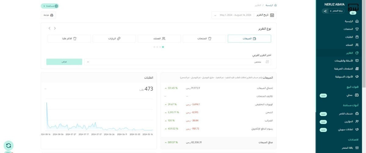 مبيعات يوليو الى 16 اغسطس + رفع المبيعات تدريجياً بأٌقل ميزانية ممكنة من خلال جوجل +ميتا+انستقرام
