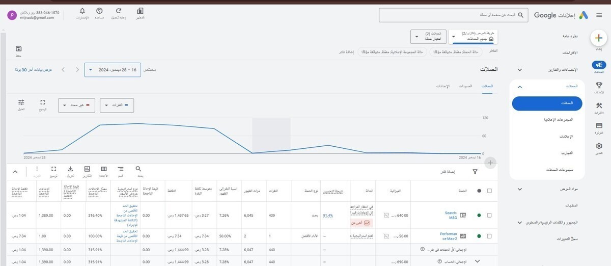 نتائج الحملات فى جوجل