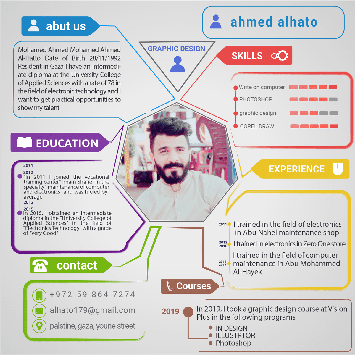 سيرة_ذاتية_انفوجرافيك