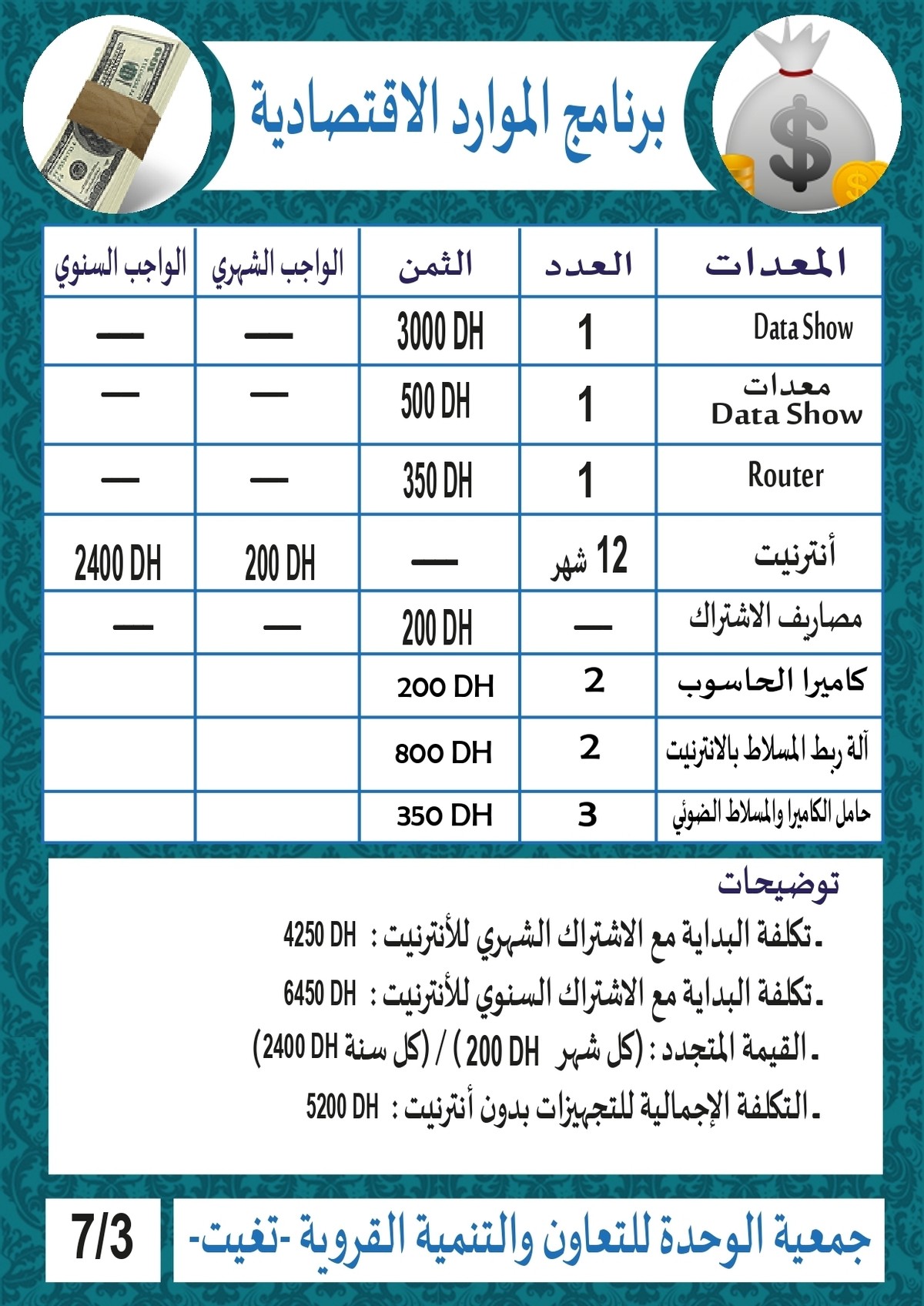 البطاقة_التقنية_لمشروع_دروس_الدعم_page-0002