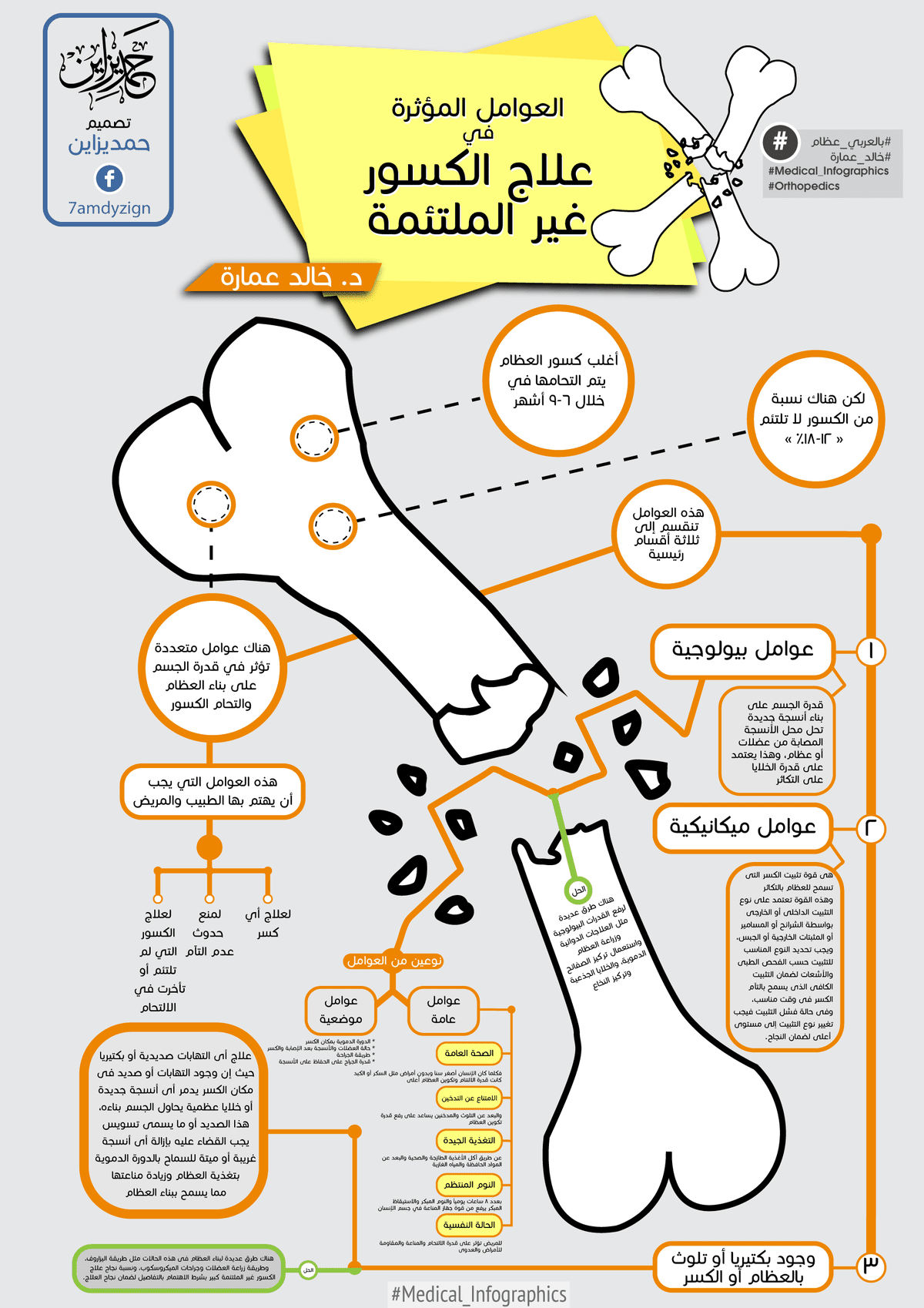 العوامل-المؤثرة-في-علاج-الكسور-غير-الملتئمة